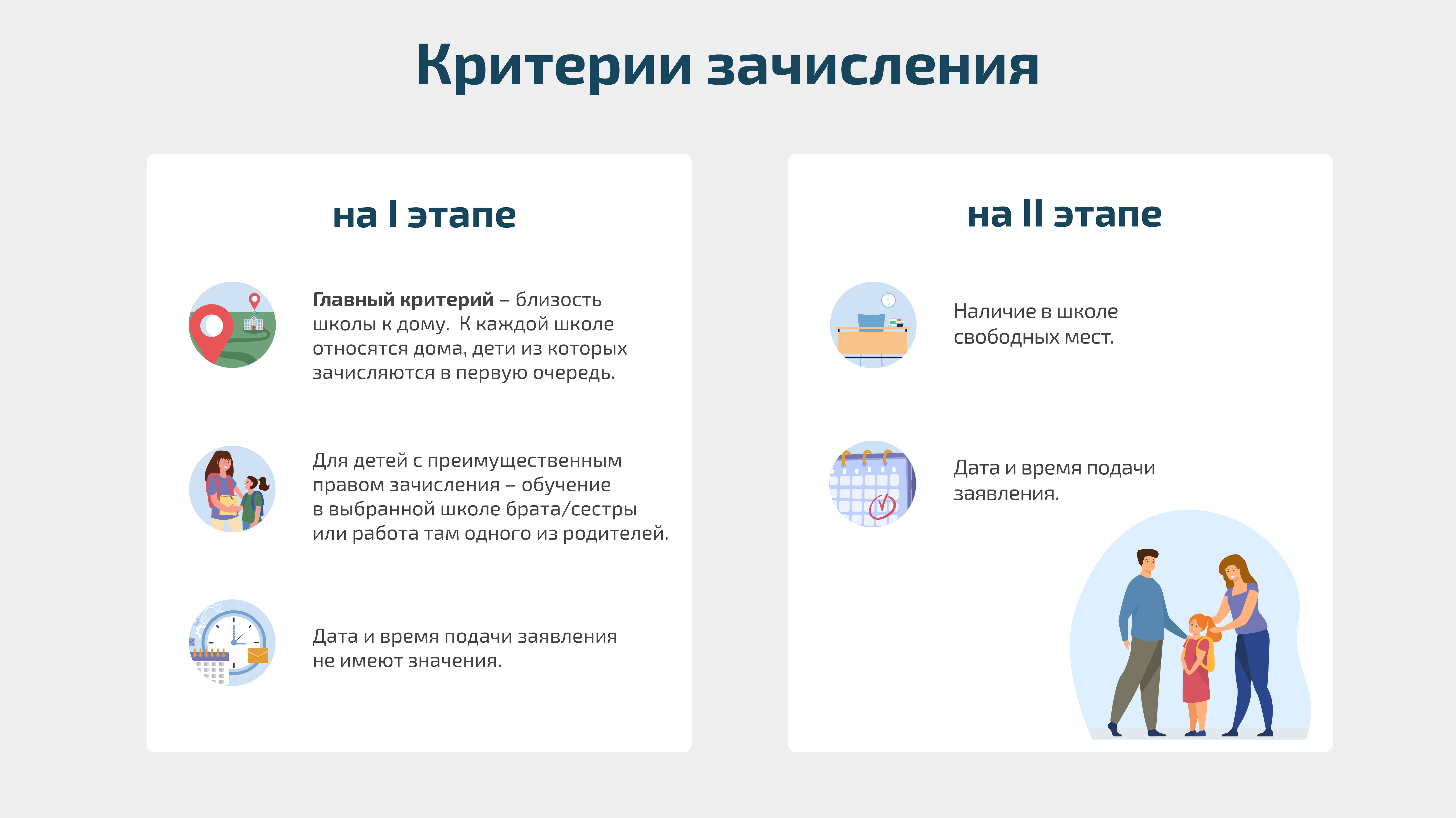 критерии зачисления в 1 класс